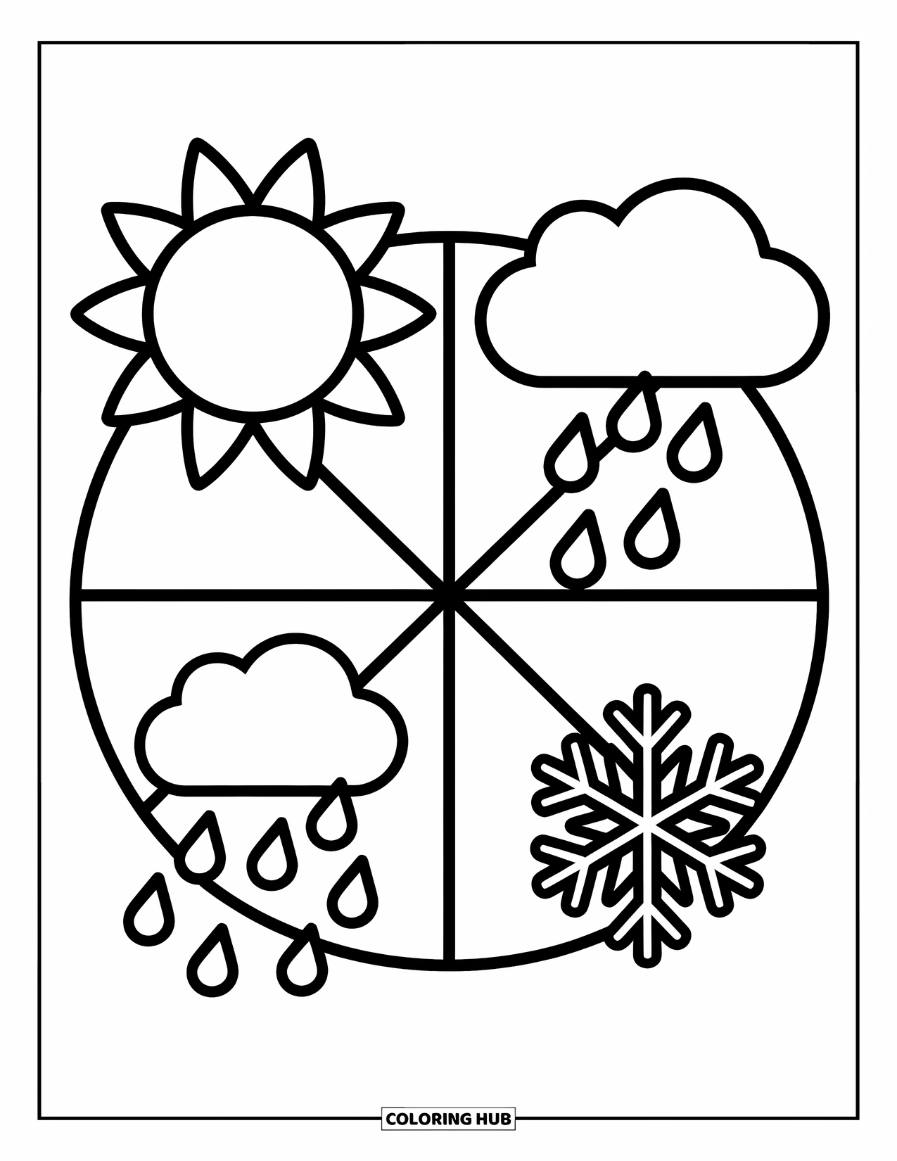 Weather Coloring Page for Kids: The sun, cloud, raindrops, and snowflakes spin around a happy weather wheel